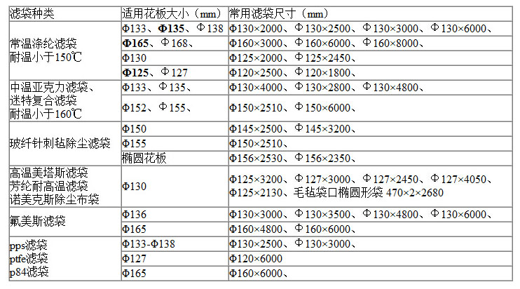 除尘布袋种类